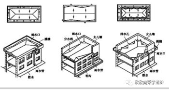 屋面構造與建筑排水系統(tǒng)安裝技術要點