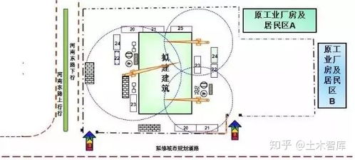 參考平面與標高把控 手把手教你繪制施工現(xiàn)場平面布置圖與建筑物排水系統(tǒng)安裝