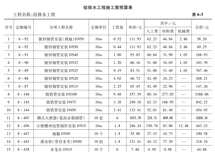 某建筑物衛(wèi)生間及盥洗間給排水工程綜合實(shí)例講解（全國(guó)定額）——排水系統(tǒng)安裝